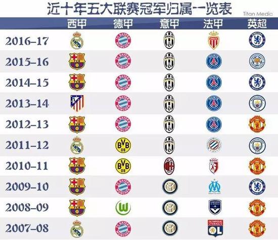 一位狂热的
