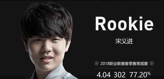 防线回撤线